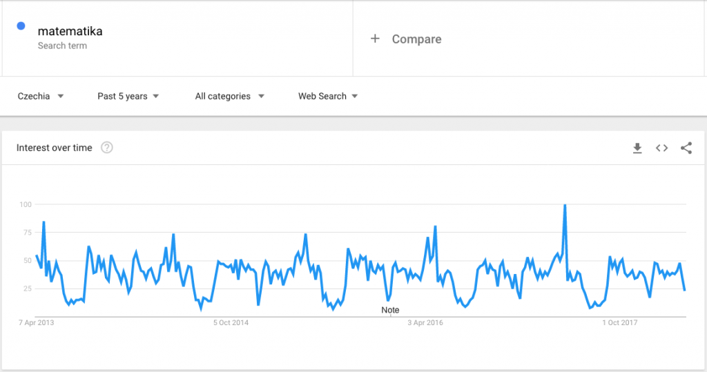 math_googleTrends5years